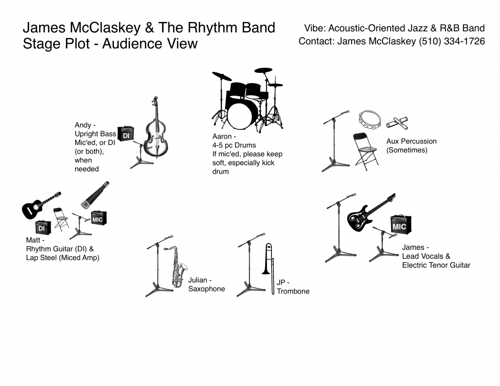 James McClaskey & The Rhythm Band
